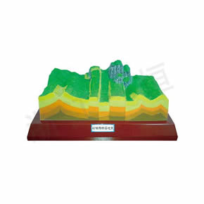 Geography Teaching Model構(gòu)造地貌模型