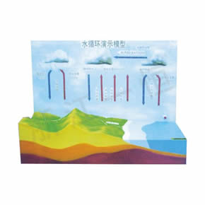 Geography Teaching Model水循環(huán)演示模型