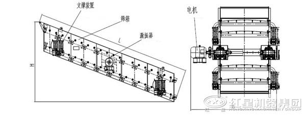 圓振動篩結構