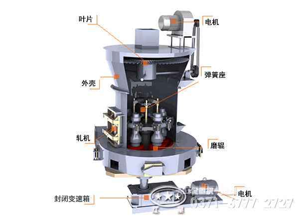 雷蒙磨粉機結構圖