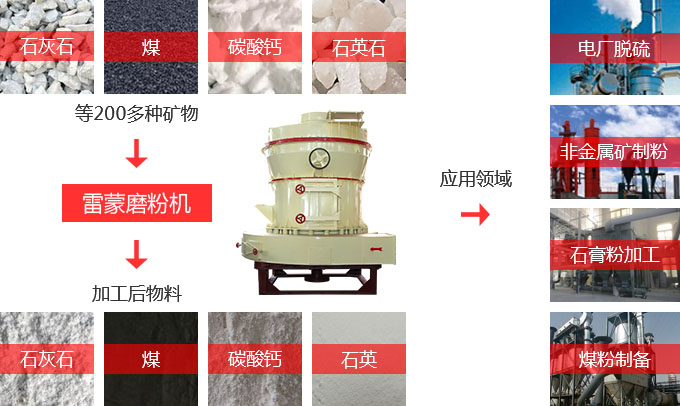雷蒙磨功能強大<div   id=
