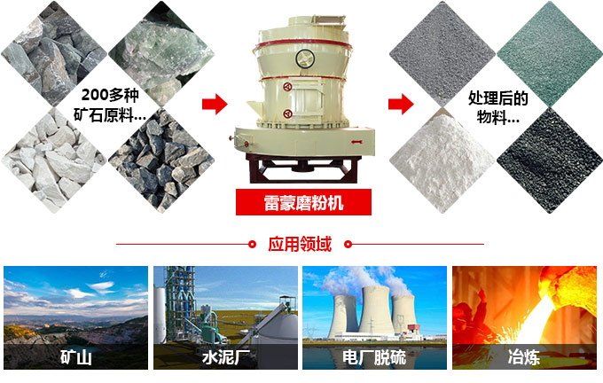 雷蒙磨粉機(jī)的應(yīng)用