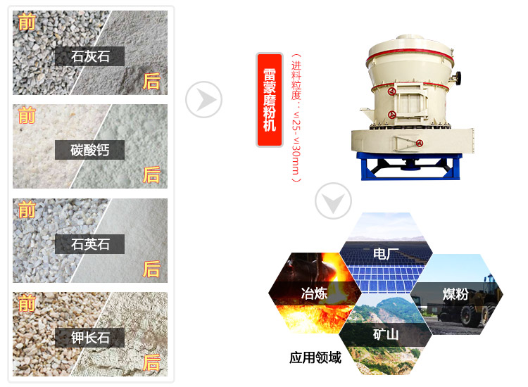 礦石磨粉機(jī)優(yōu)勢(shì)圖展示