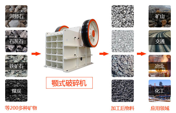 顎式破碎機(jī)破碎物料多<div   id=
