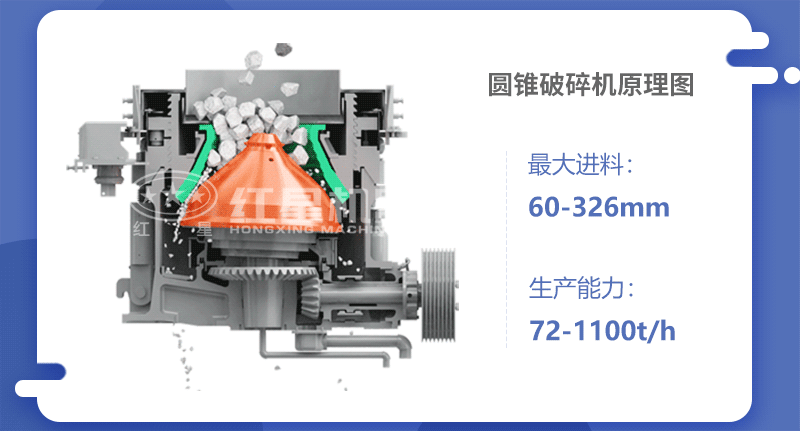 圓錐破碎機(jī)作業(yè)原理圖