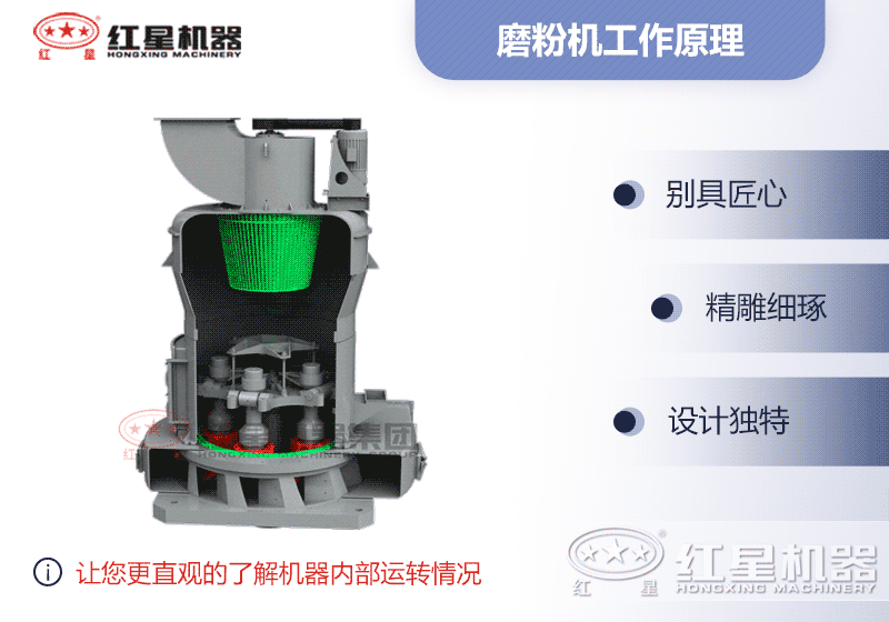 雷蒙磨粉機運作原理圖 雷蒙磨粉機運作原理圖