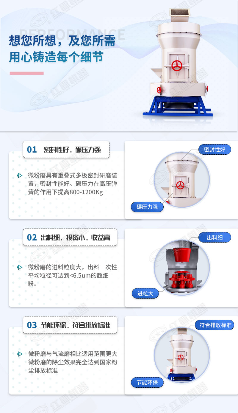 80目磨粉機性能優(yōu)勢